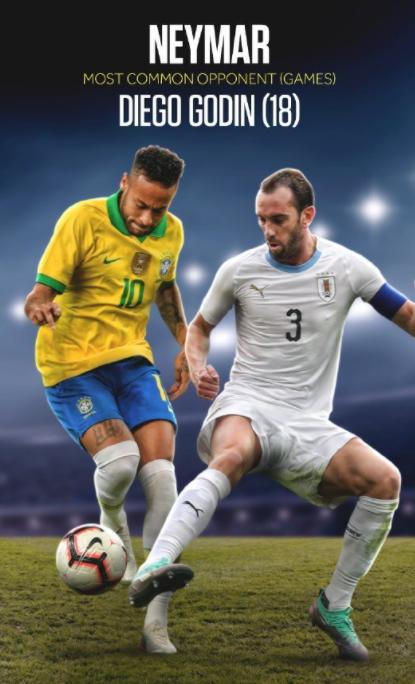 Uruguay vs Brazil