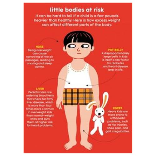Childhood Obesity: Danger Zone