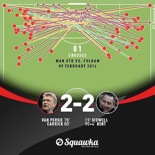 Manchester United vs Fulham