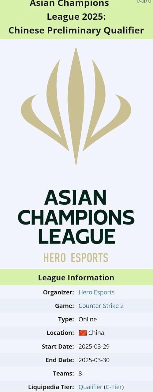 Asian Champions League 2025: Chinese Preliminary Qualifier
