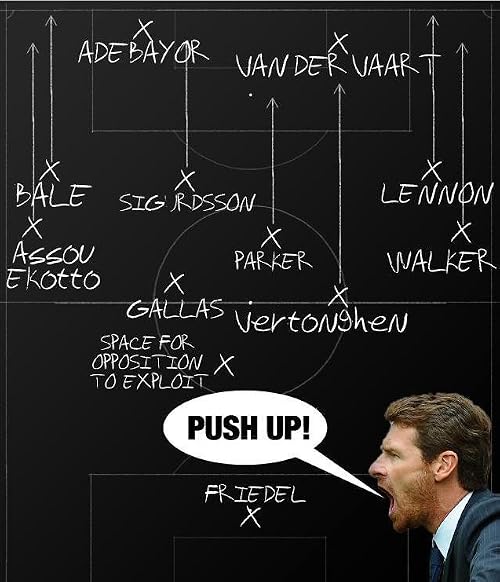 Tottenham Hotspur vs Norwich City