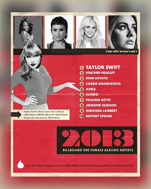 Premios Billboard