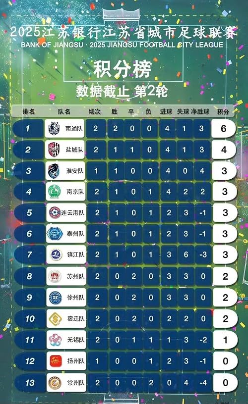 Bank of Jiangsu 2025 Jiangsu Football City League