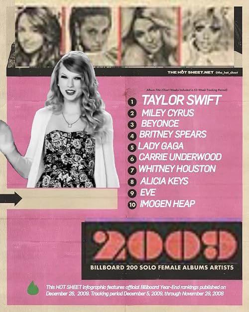 Billboard's New Year's Eve Live