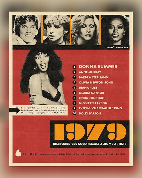 Vh1 Top 40 Billboard Singles (1959-1998)