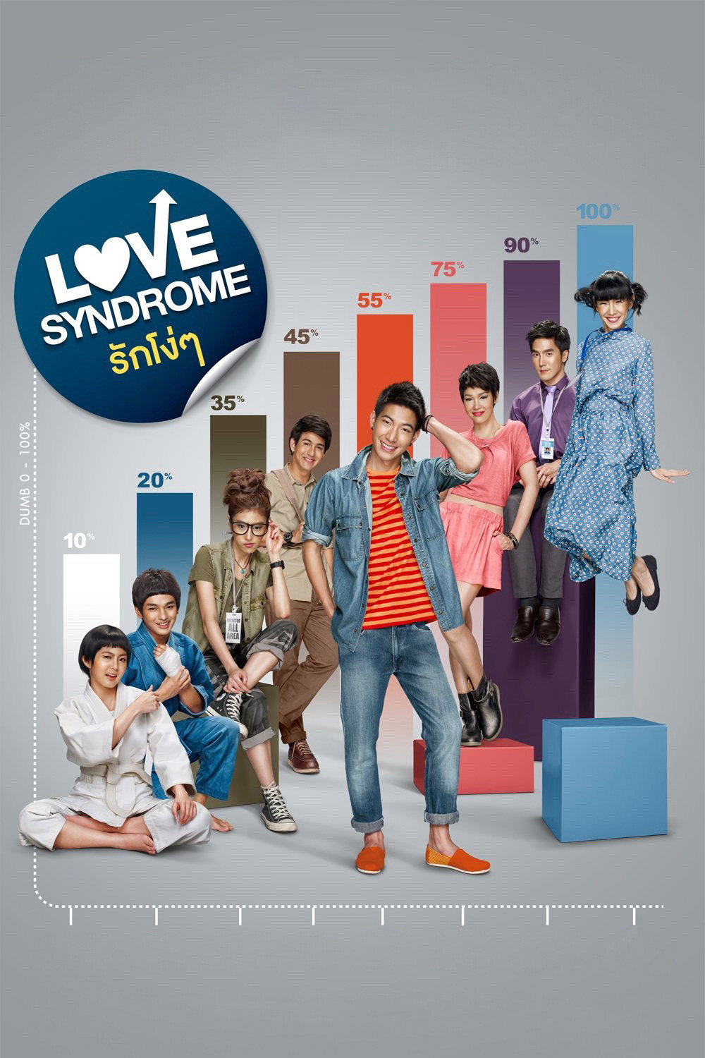 Love Syndrome rak ngo ngo