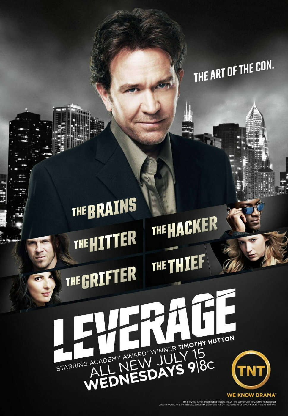 Leverage