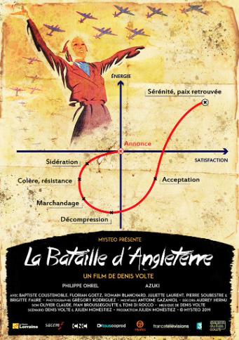 La bataille d'Angleterre