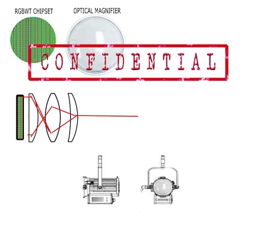 Confidential