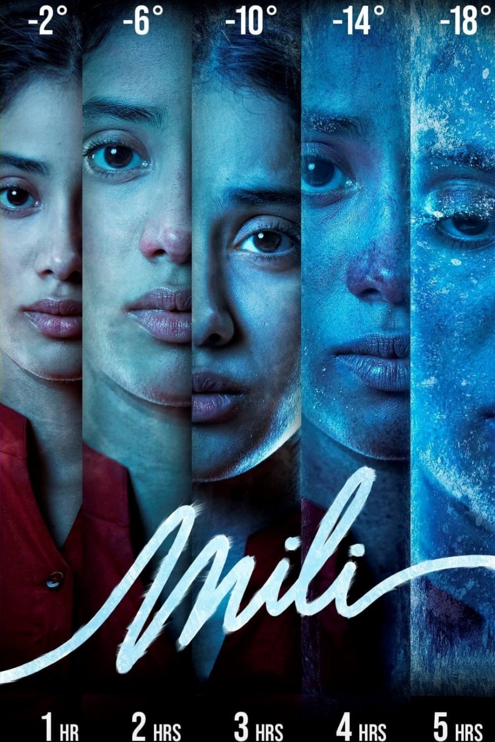 Mili